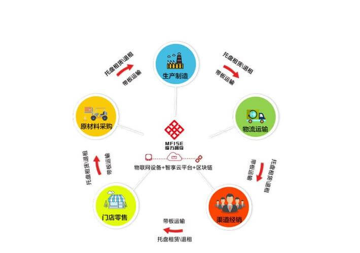 什么是皮肤淀粉样病变