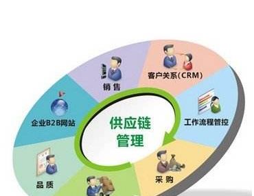 淀粉样变皮肤病偏方